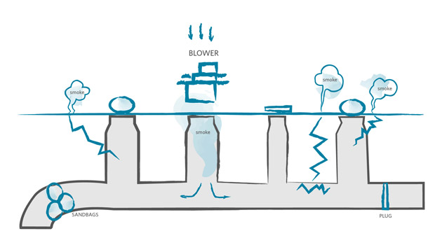 Showing a pipe filled with smoke which exits through small cracks in the pipe