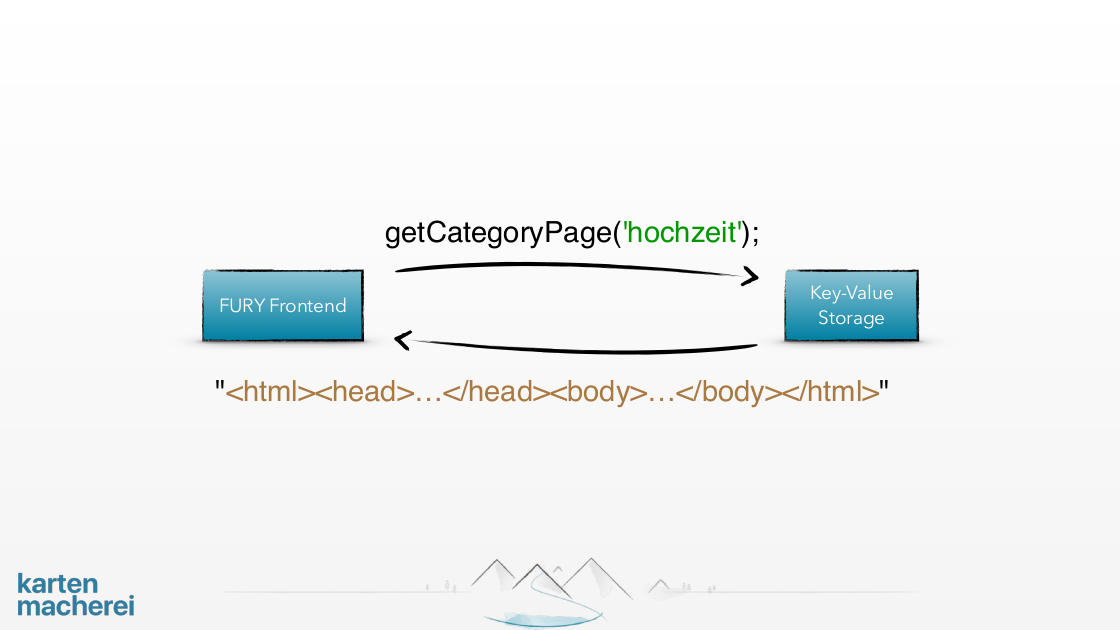 Slide showing how we retrieve whole html from key-value storage