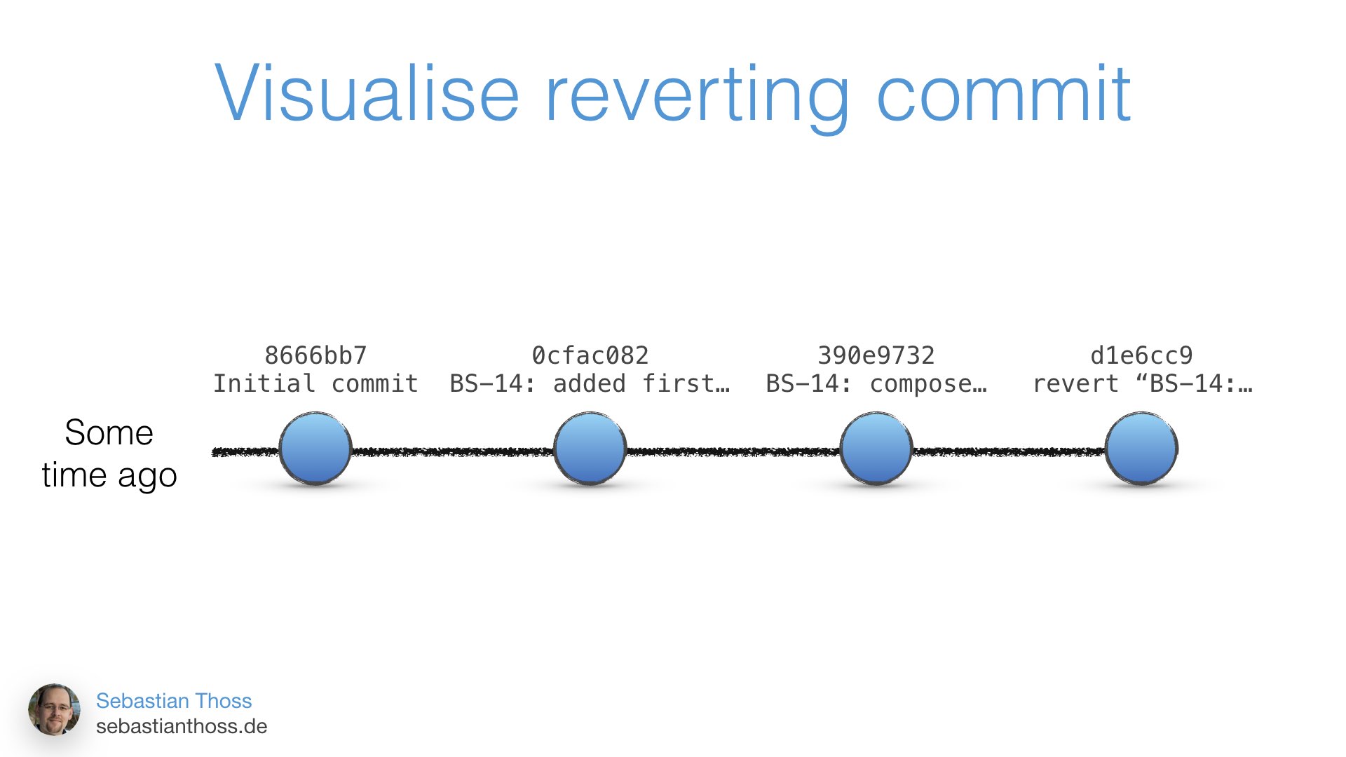 this slide shows how reverting a commit will look like