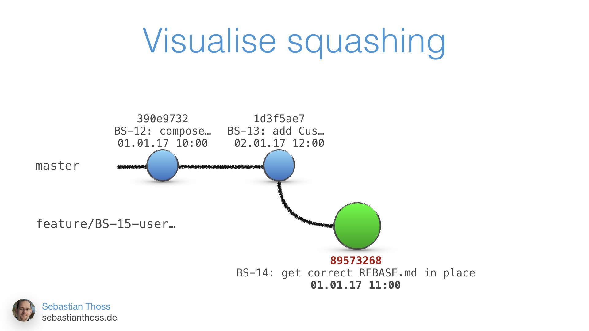 With this slide Sebastian Thoss shows how to visualise squashing