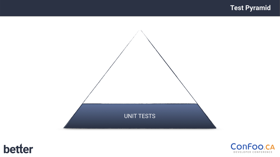 Mit dieser Folie beschreibt Sebastian Thoss was Unit tests sind