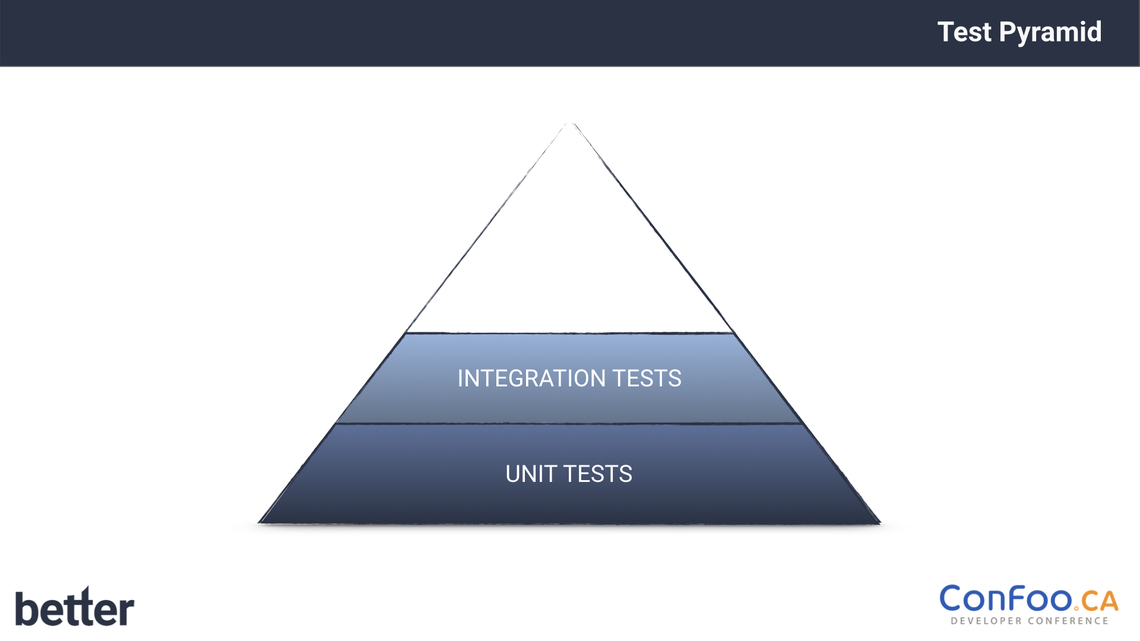 With this slide Sebastian Thoss explains what Integration tests are
