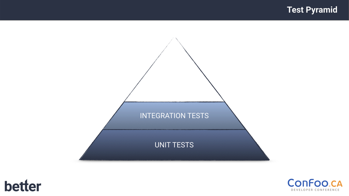 Mit dieser Folie zeigt Sebastian Thoss was Integration tests sind