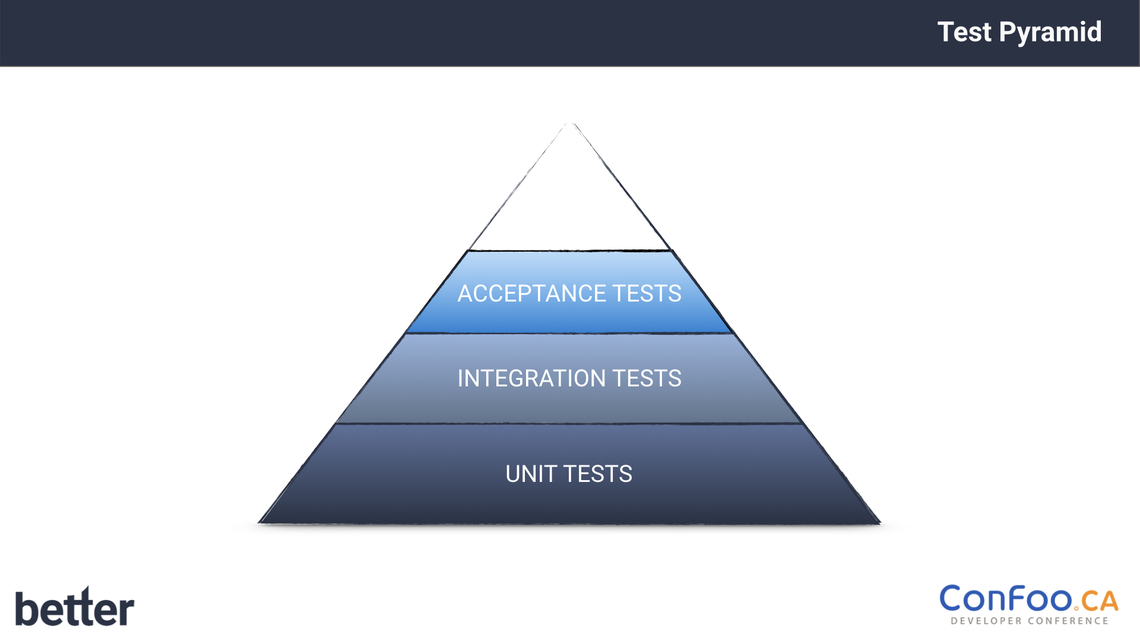 Mit dieser Folie wei&szligt Sebastian Thoss darauf hin, was Acceptance Tests sind 