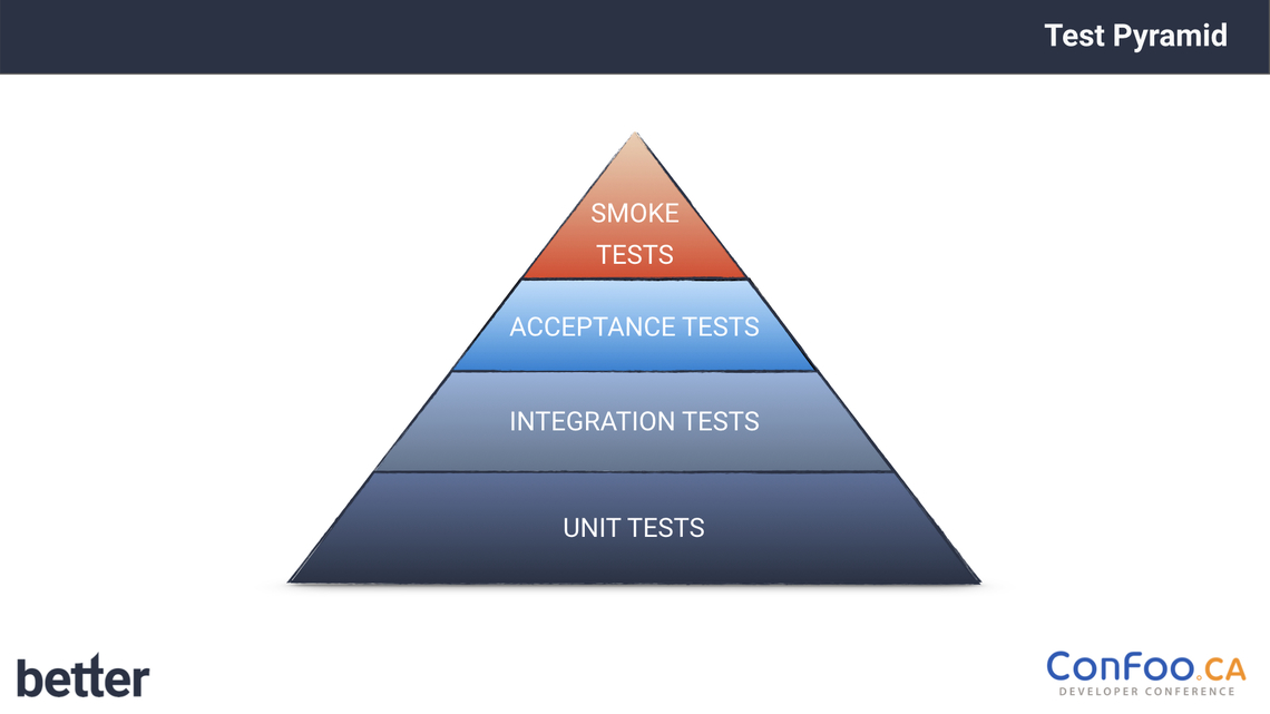 With this slide Sebastian Thoss explains that what SmokeTests are