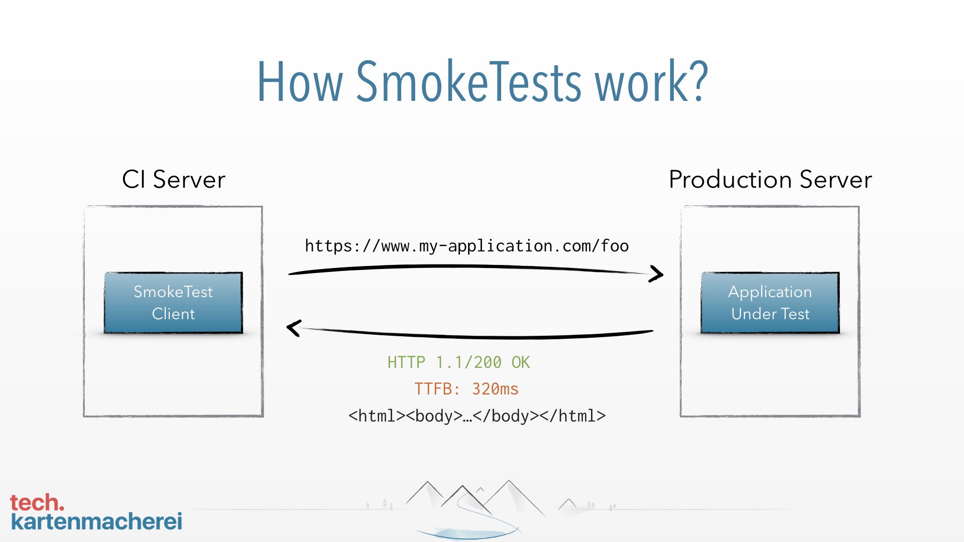 With this slide Sebastian Thoss explains how SmokeTests can be visualised