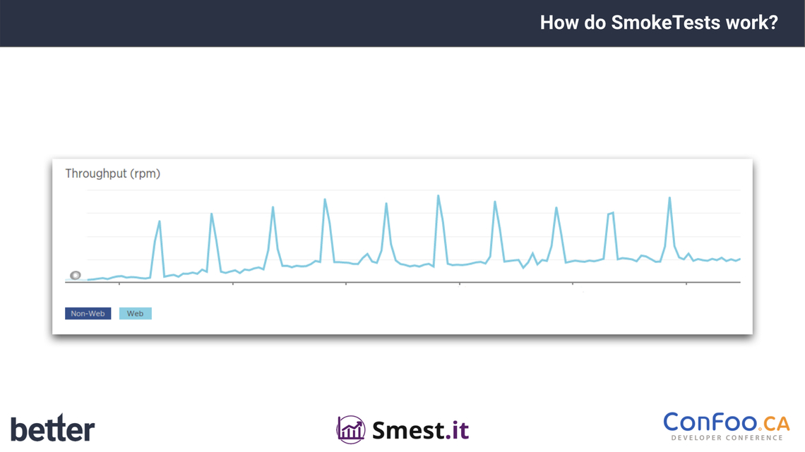 With this slide Sebastian Thoss shows how often SmokeTests run and how it looks if they are getting slow