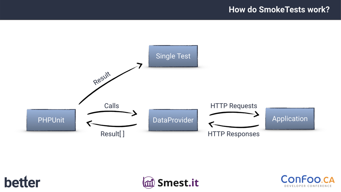 With this slide Sebastian Thoss shows how the library works